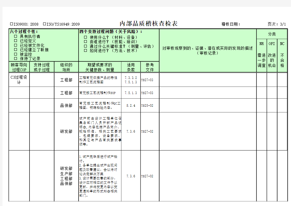 TS16949查检表(全过程各部门完整版)