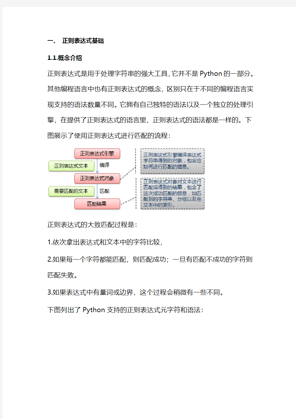 [Python]网络爬虫(七)：Python中的正则表达式教程