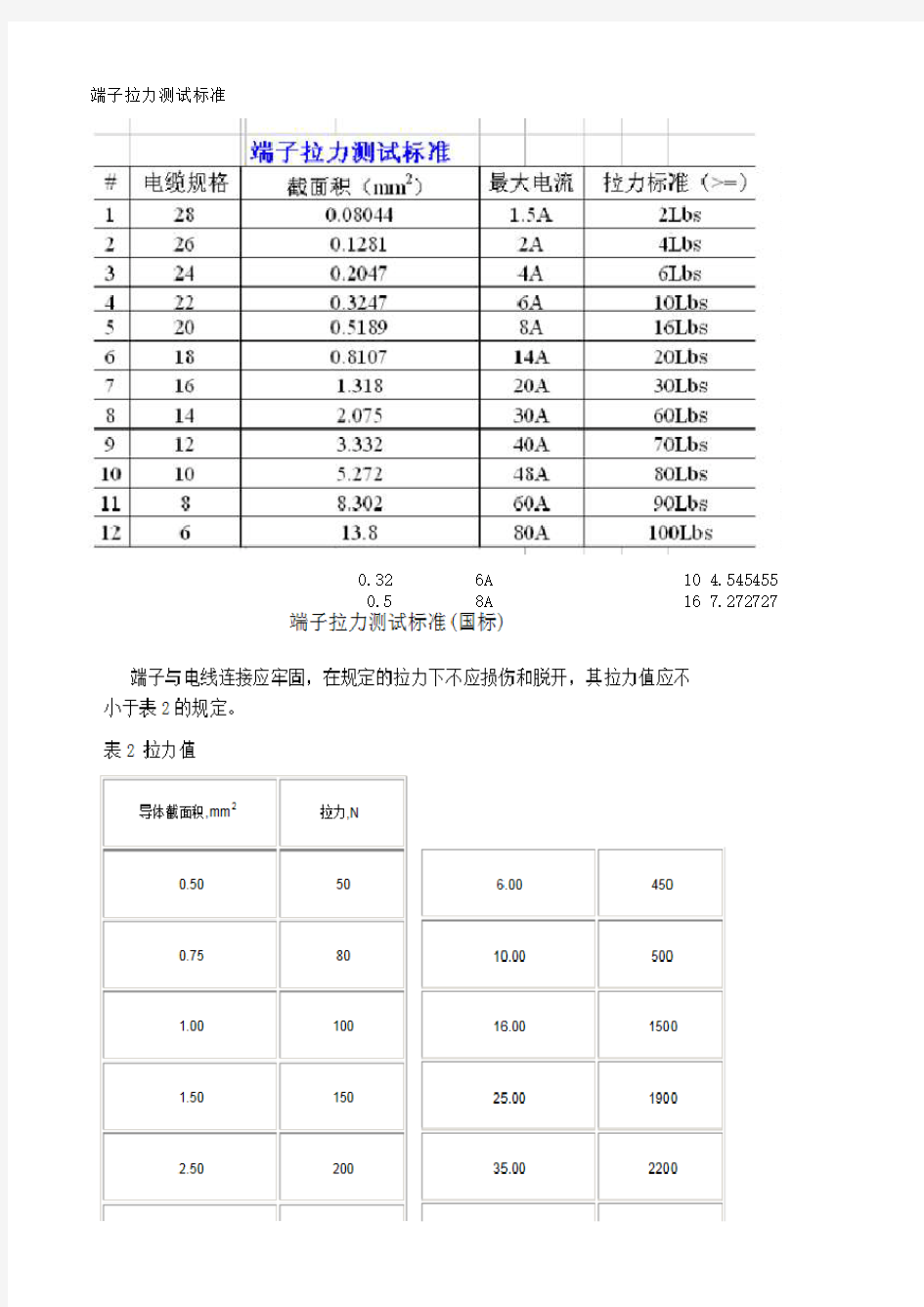 端子拉力测试标准