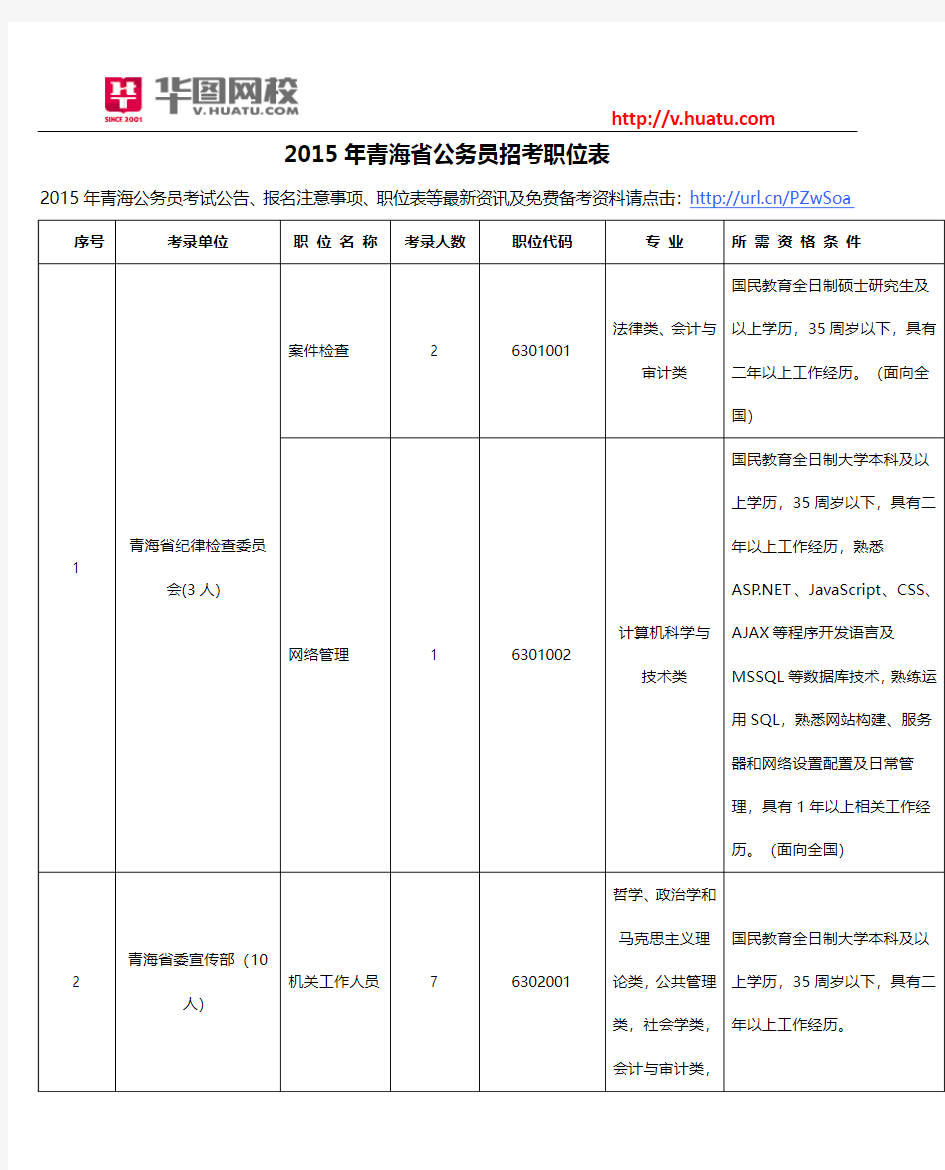 2015年青海省公务员招考职位表