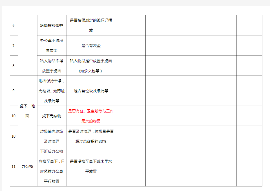 5S管理检查表