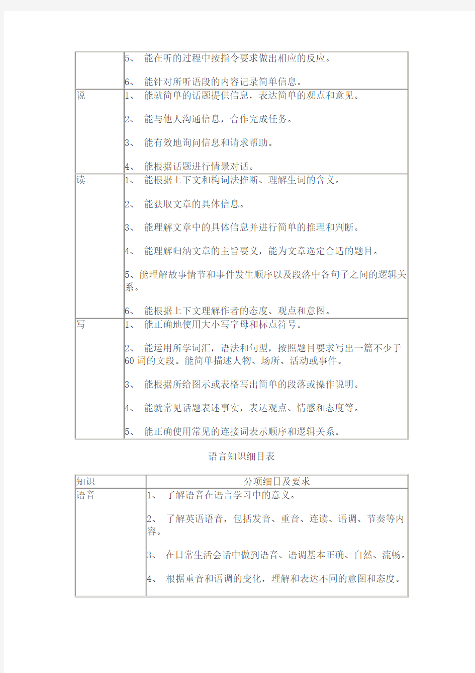 2012年北京中考英语考试说明
