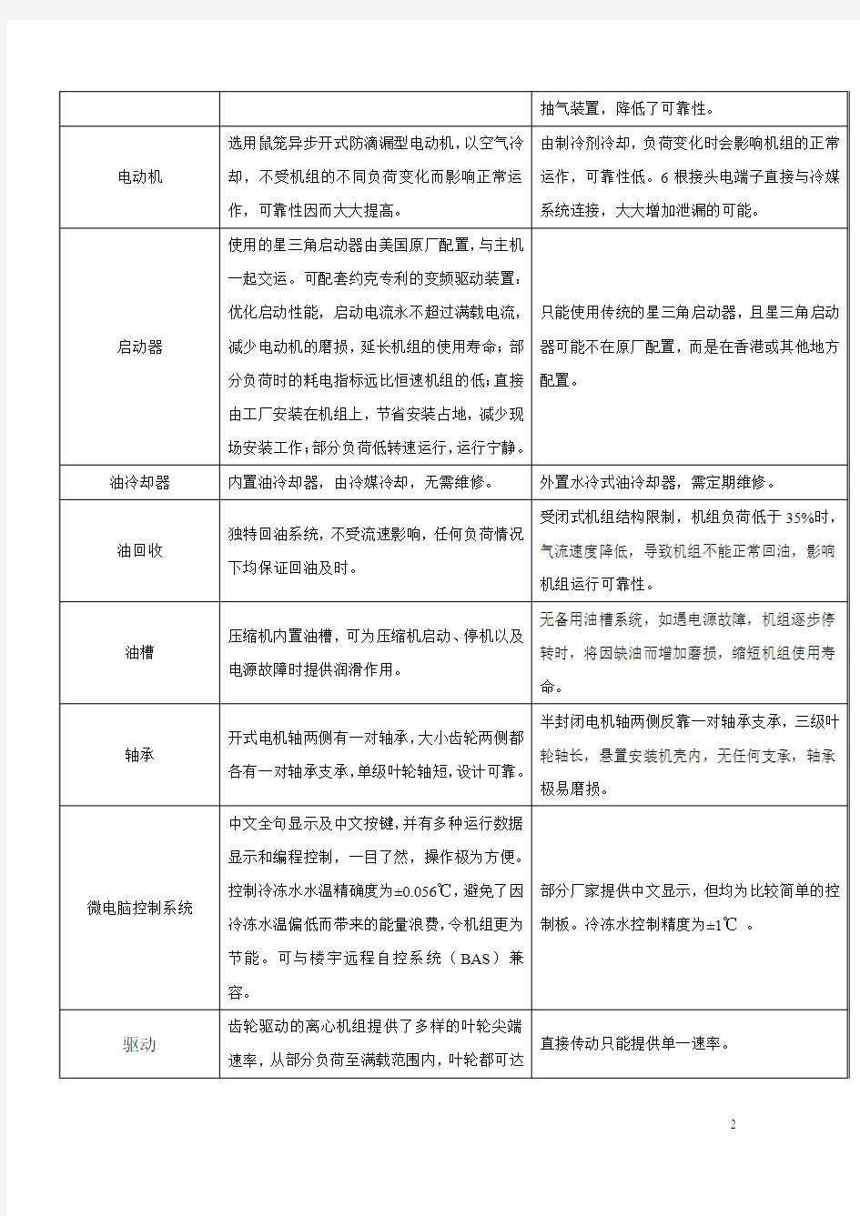 约克与特灵离心式冷水机组的比较