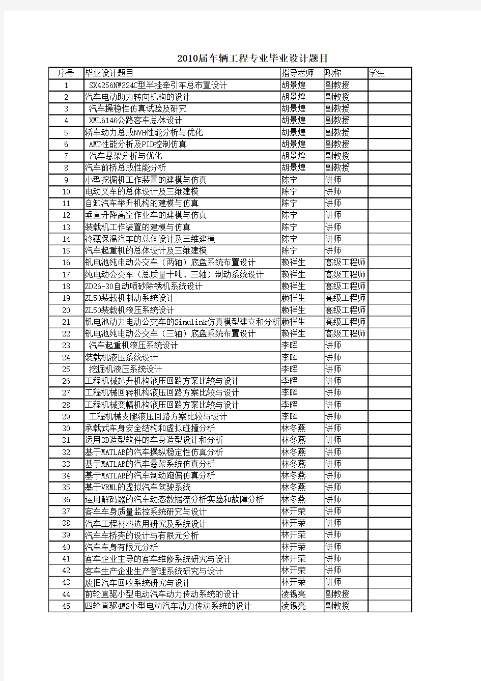 2010届车辆工程专业毕业设计题目