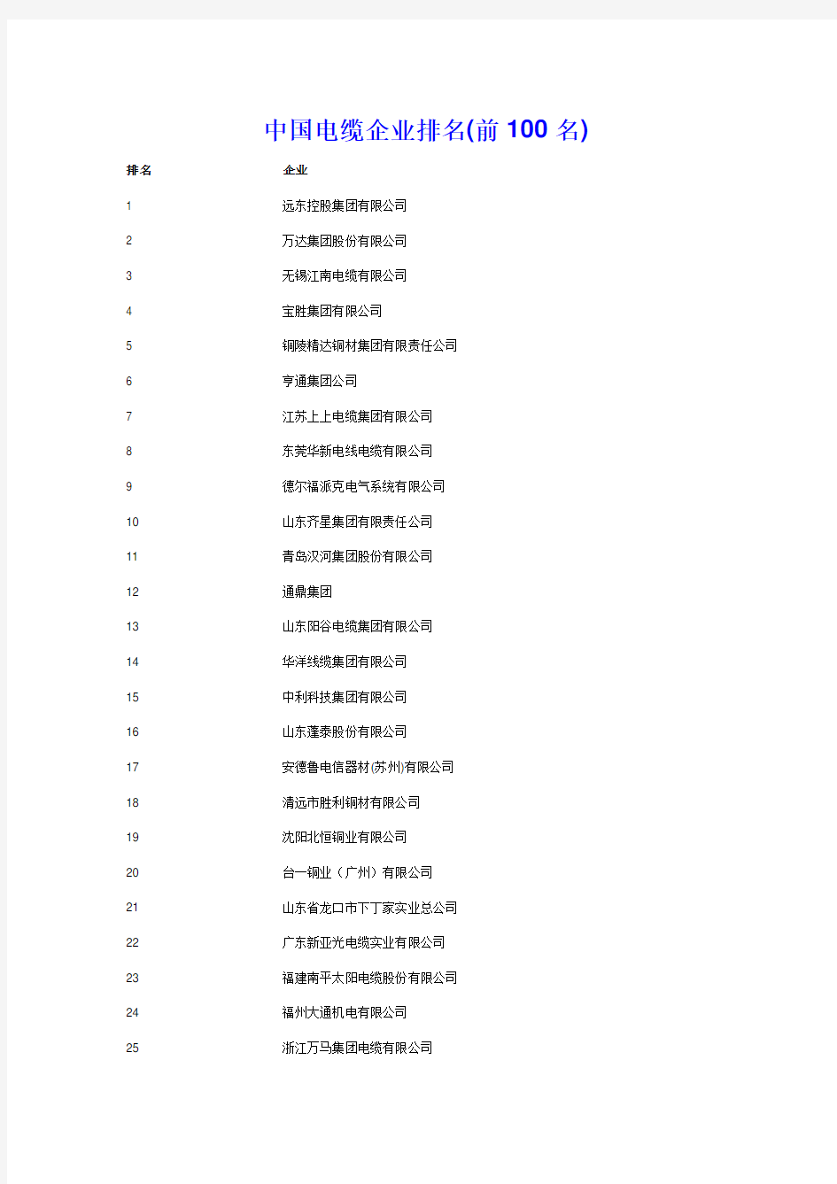 中国电缆企业排名(前100名)