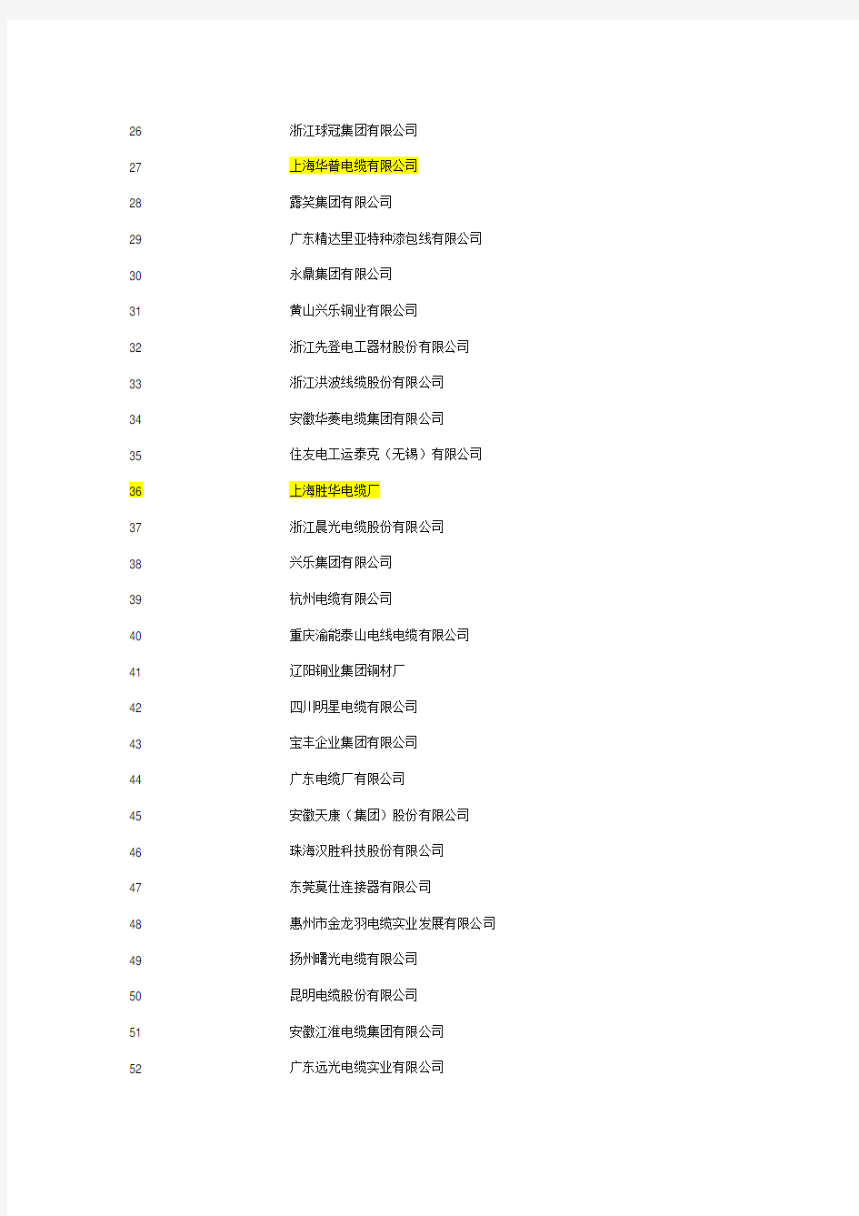 中国电缆企业排名(前100名)
