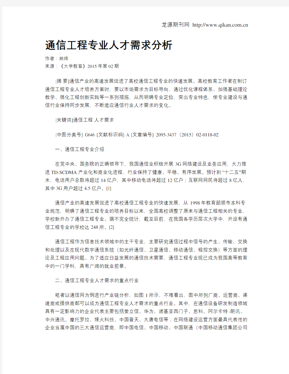 通信工程专业人才需求分析