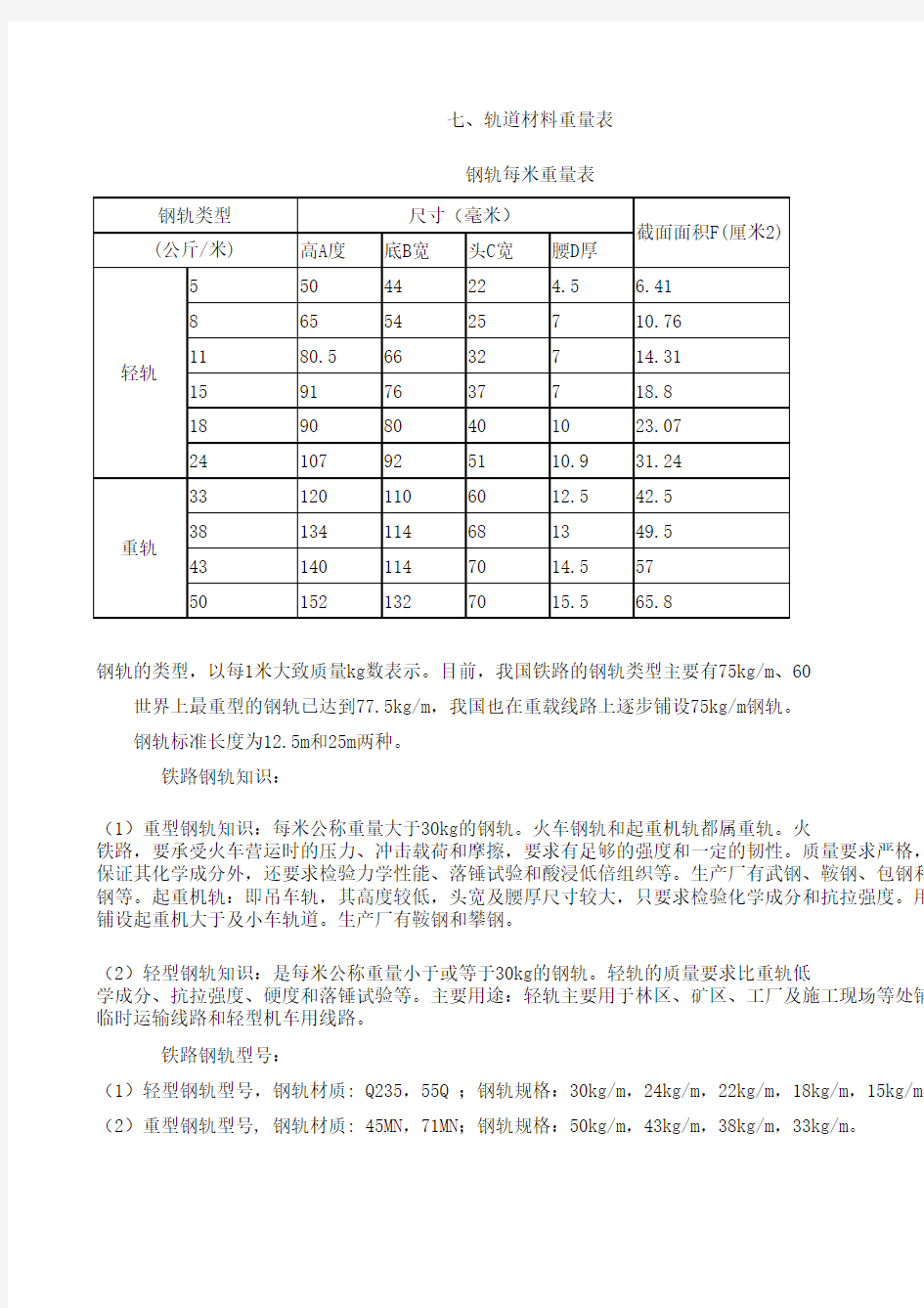 钢材理论重量表大全