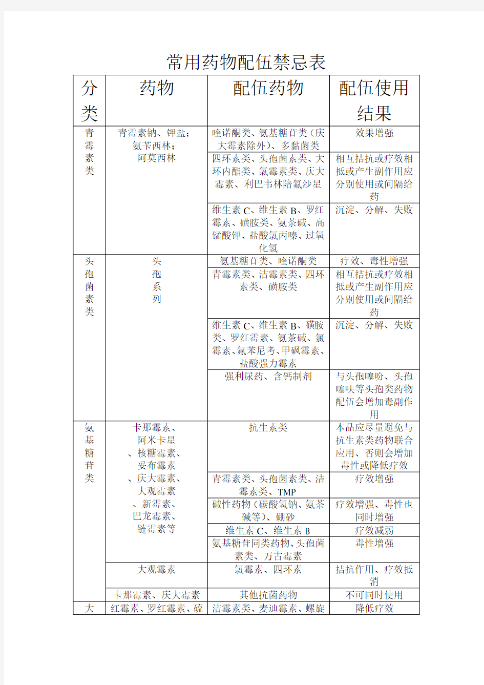 常用药物配伍禁忌表