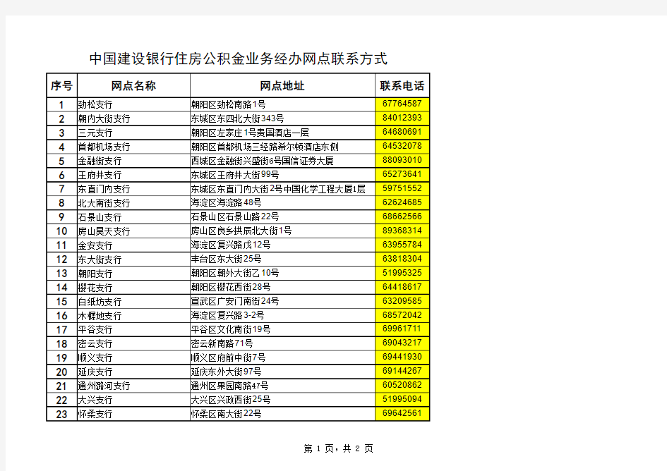 中国建设银行住房公积金业务经办网点联系方式