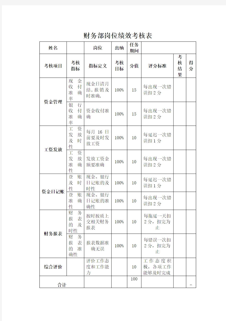 出纳岗位绩效考核表