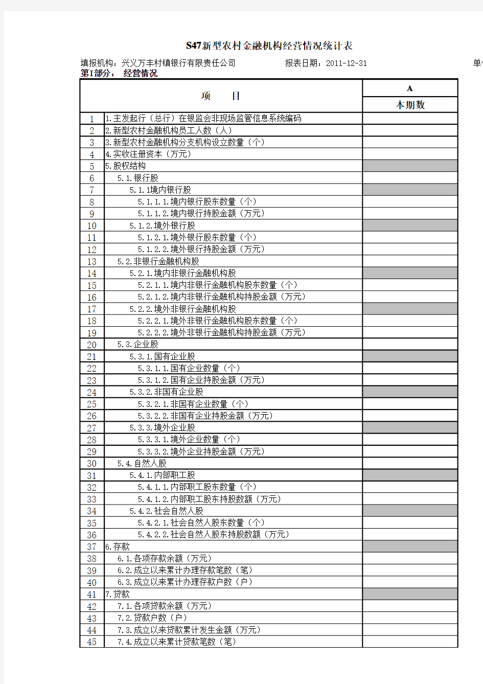 新型农村金融机构经营情况统计表