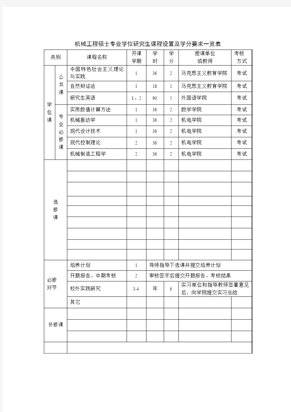 机械工程硕士专业学位研究生课程设置及学分要求一览表