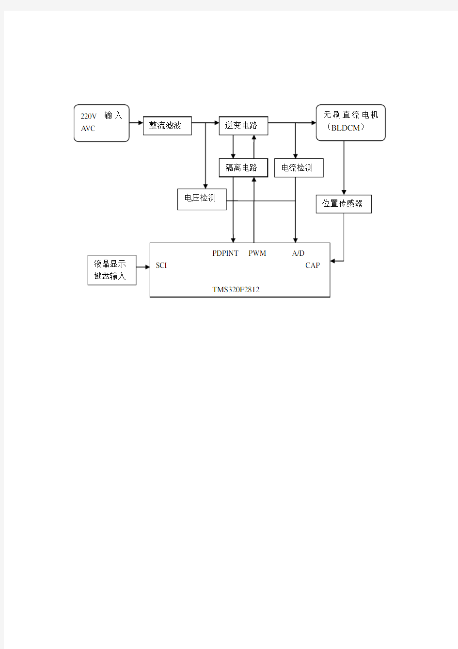 系统硬件结构图