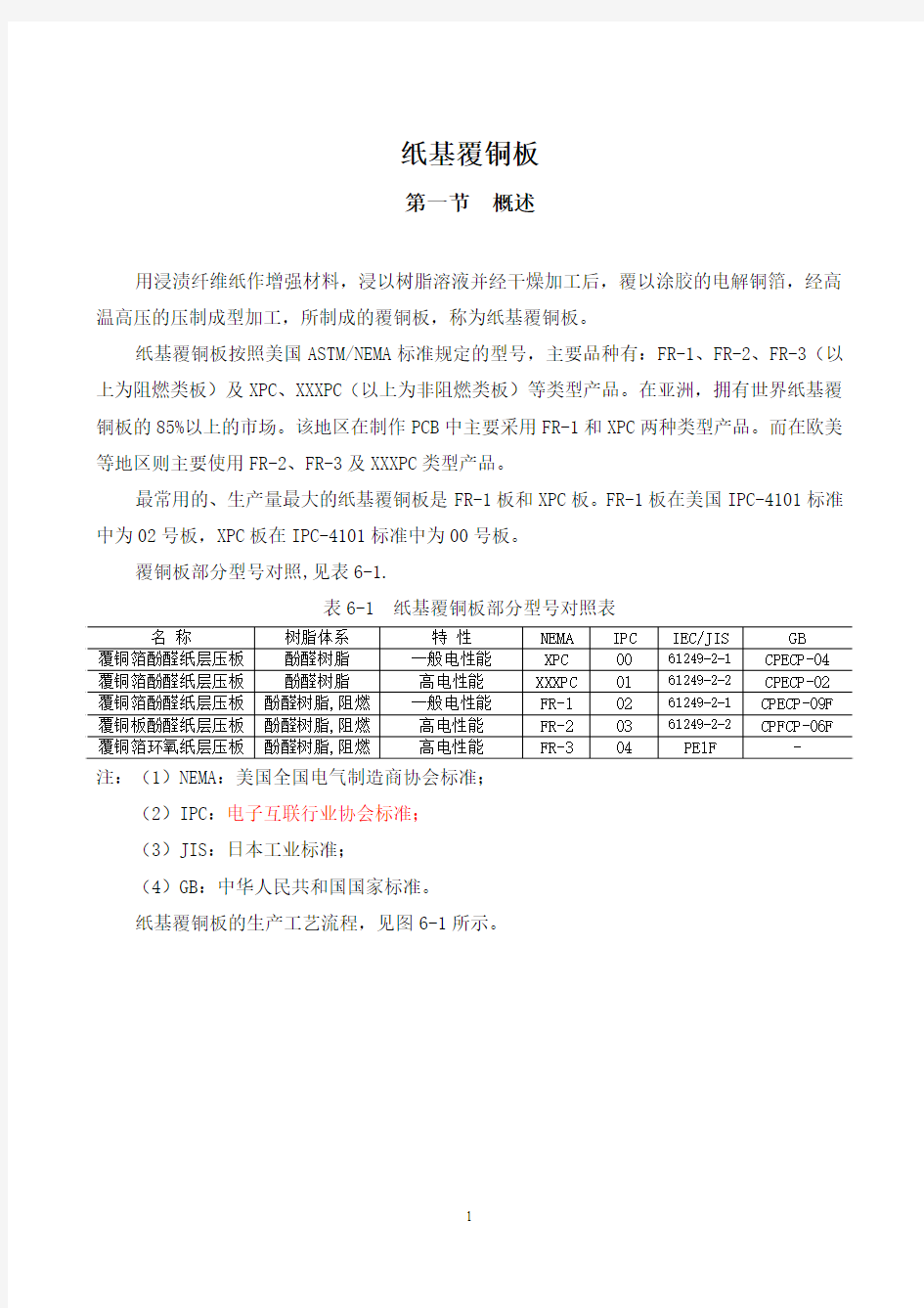 纸基覆铜板制造技术