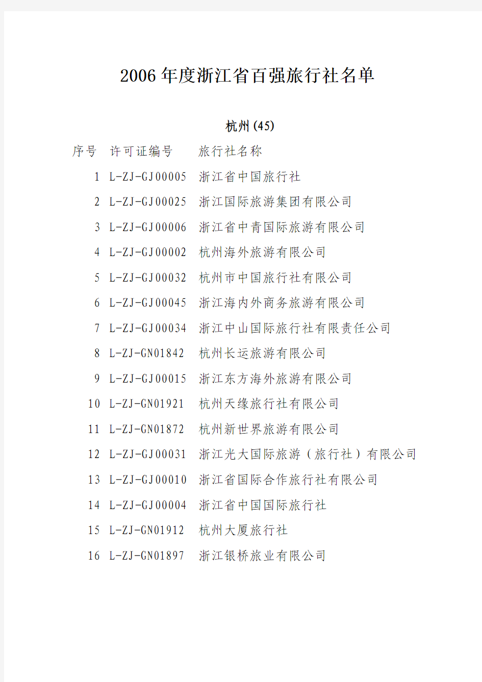 2006年度浙江省百强旅行社名单