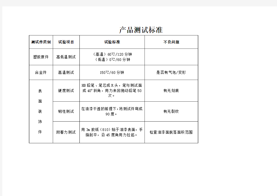 产品测试的标准