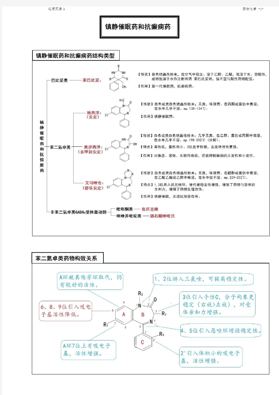 药物化学(尤启东第二版)期末复习提纲