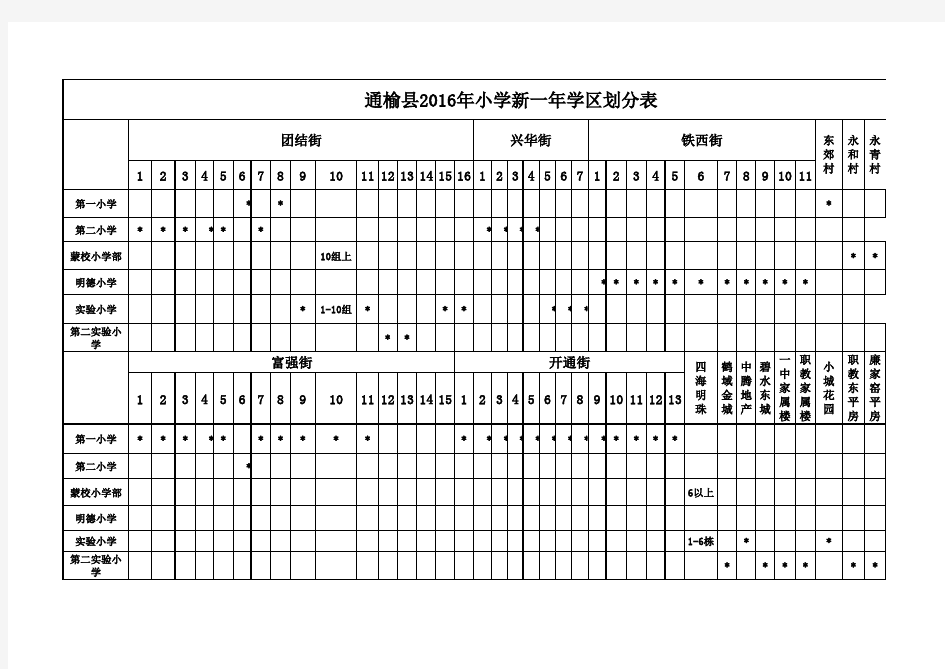 通榆县中小学学区划分