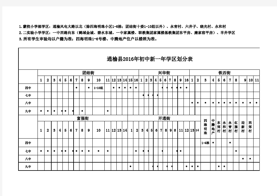 通榆县中小学学区划分
