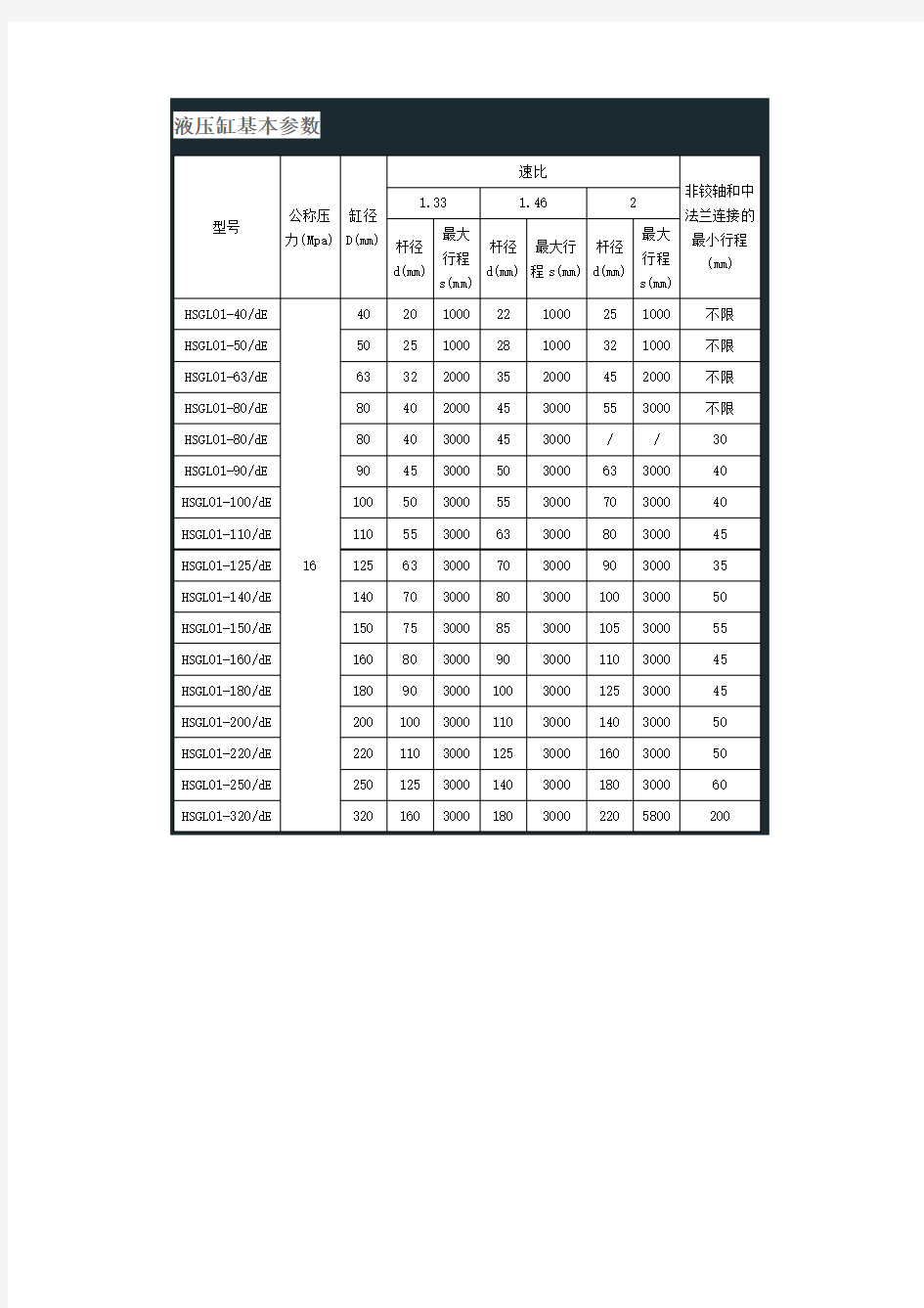 液压缸基本参数