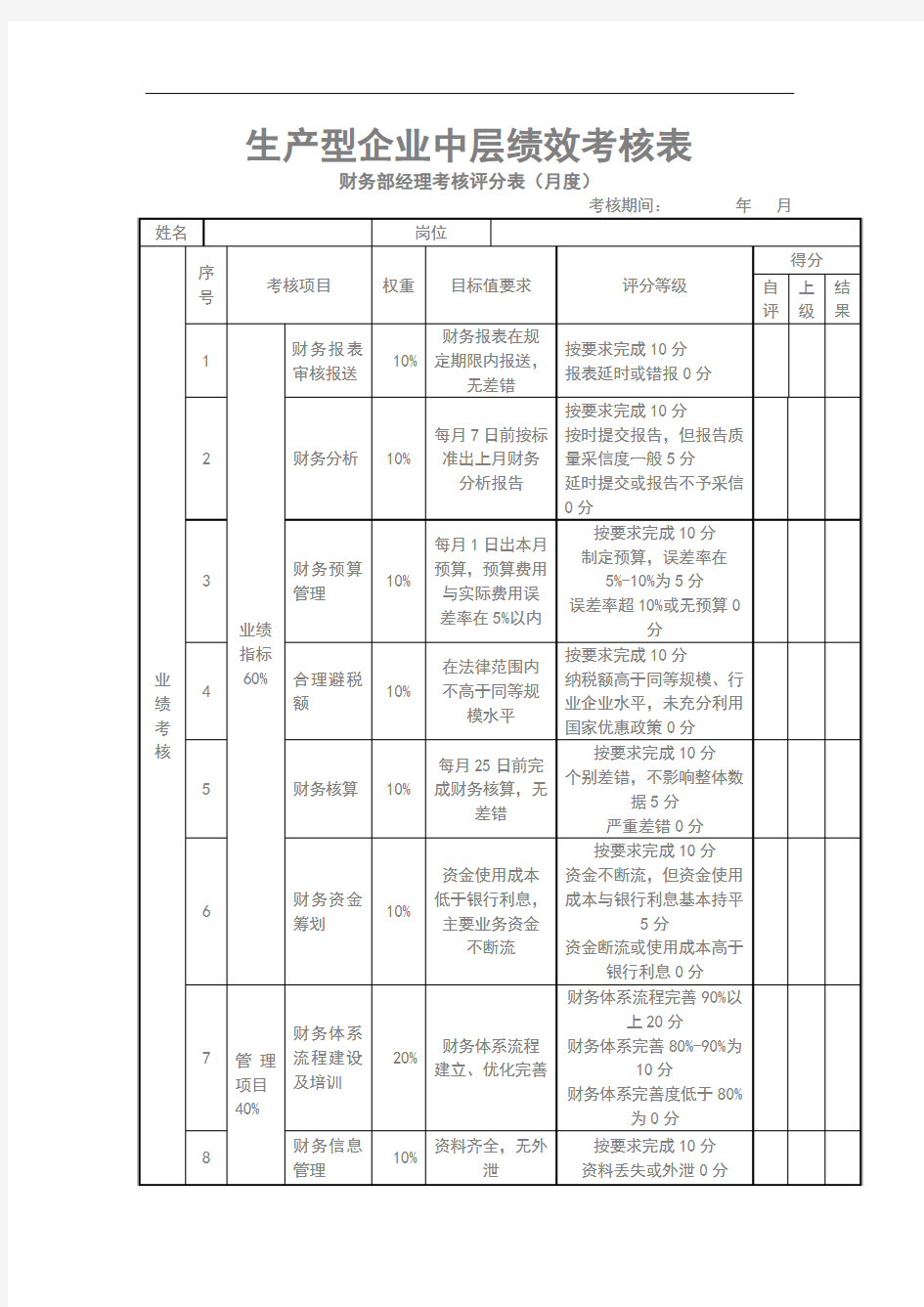 生产型企业中层绩效考核表