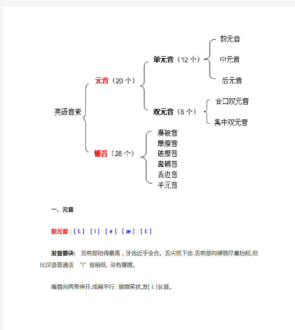 音标认读(完全版)