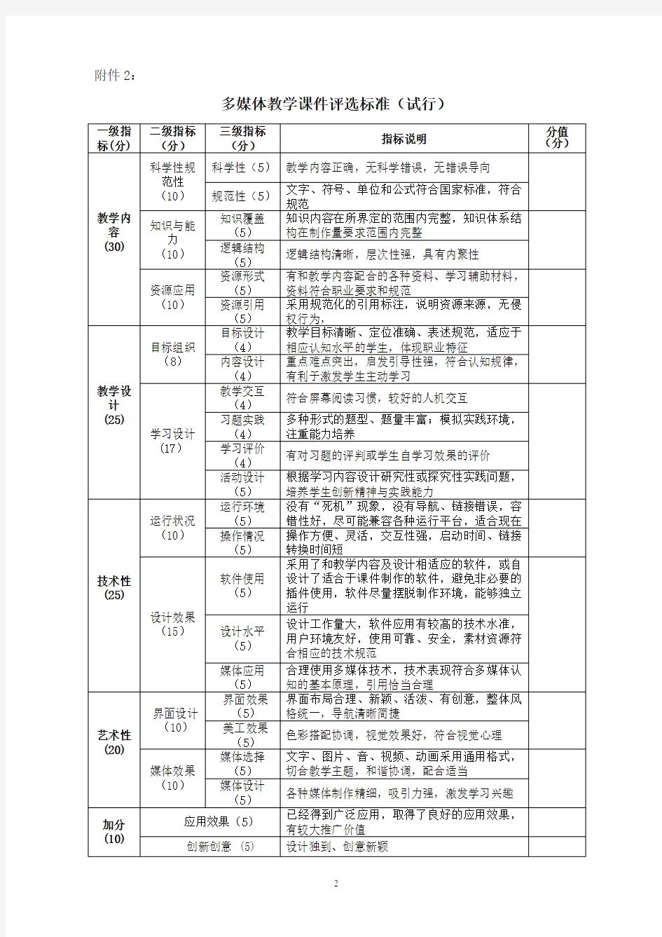 多媒体课件评分标准