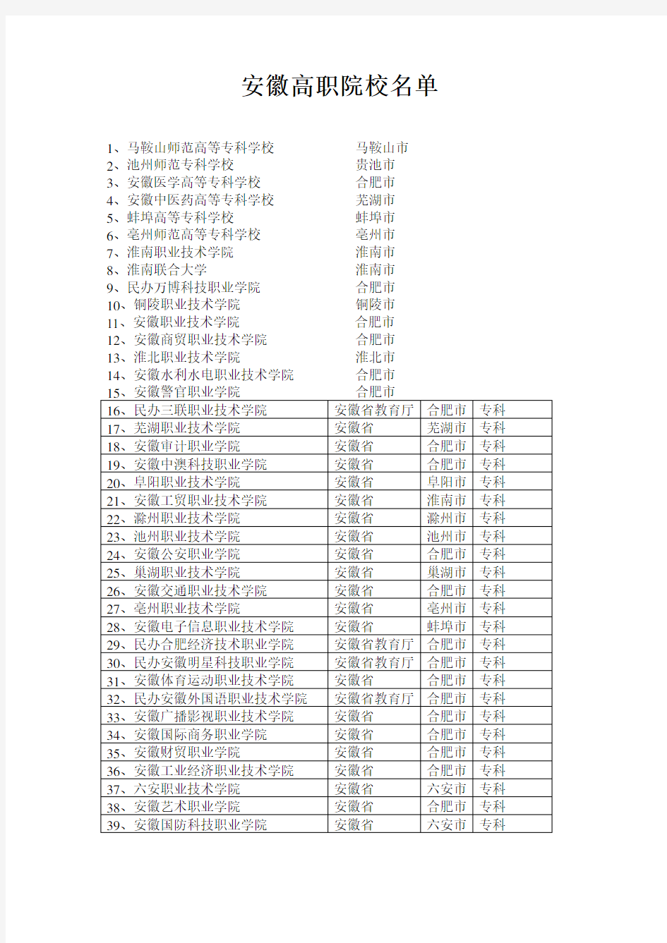 安徽高职院校名单