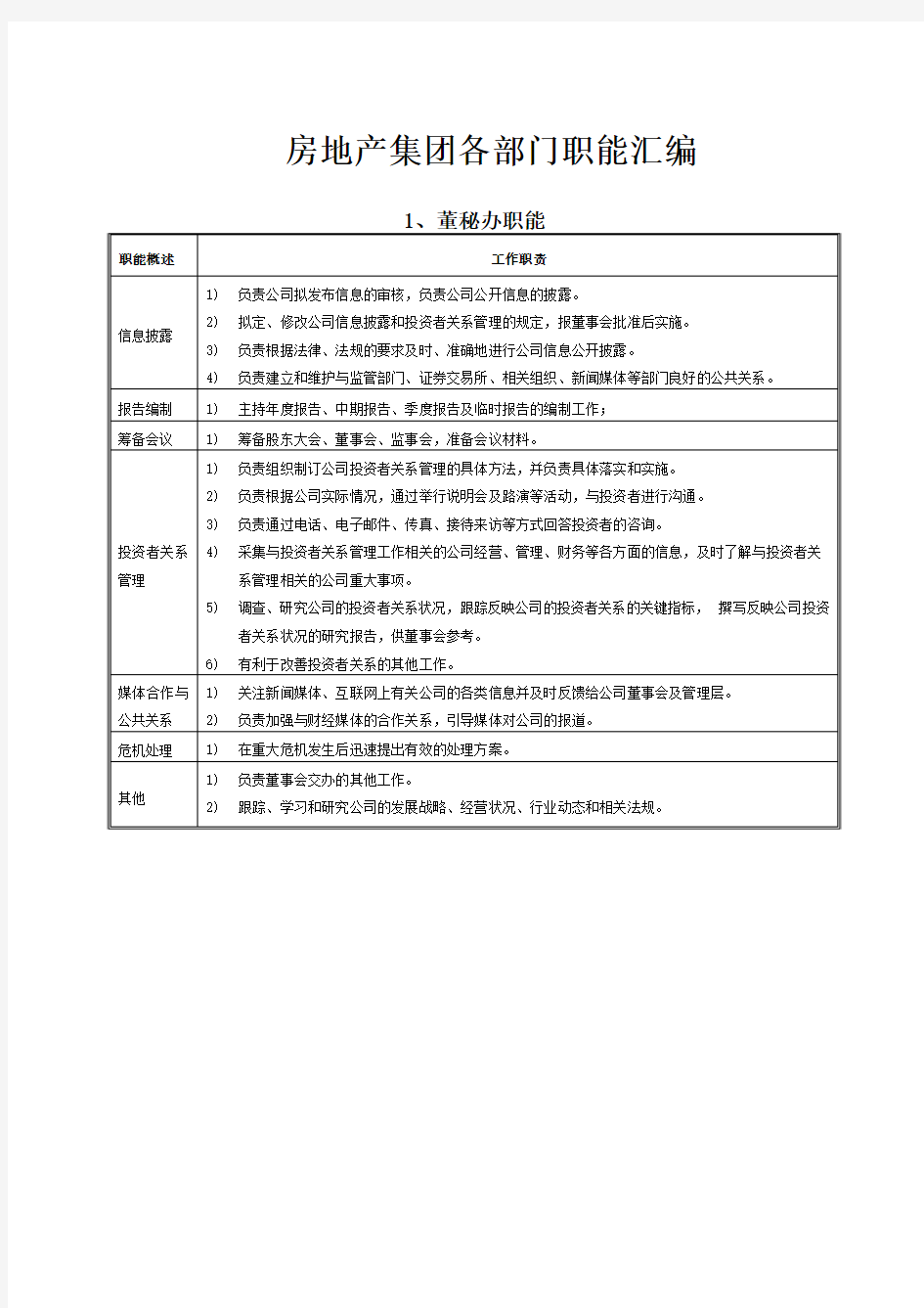 房地产集团各部门职能汇编