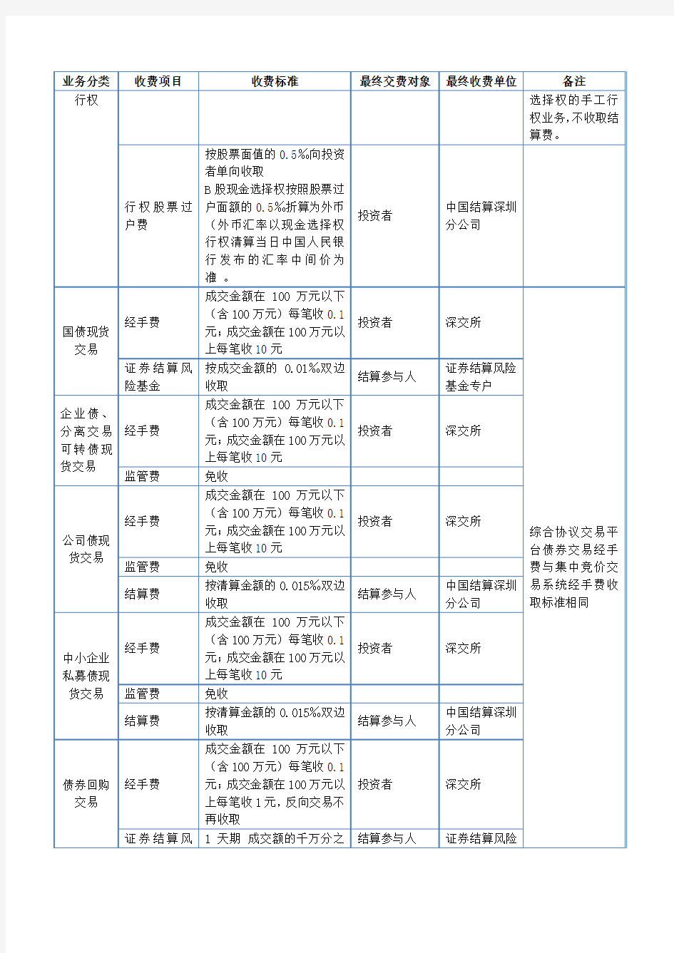 深圳交易所收费标准