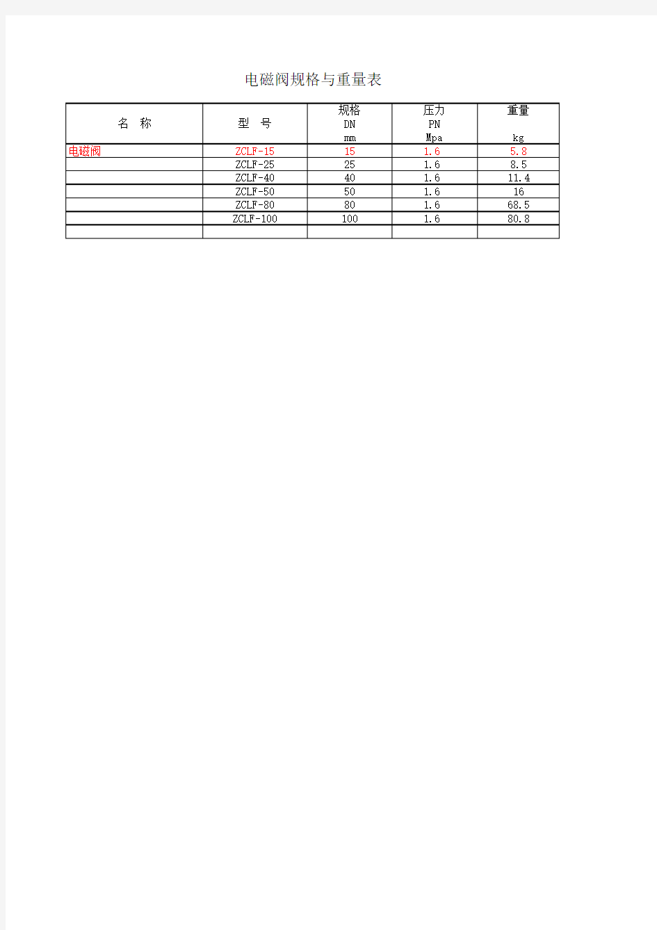 阀门重量参考明细表