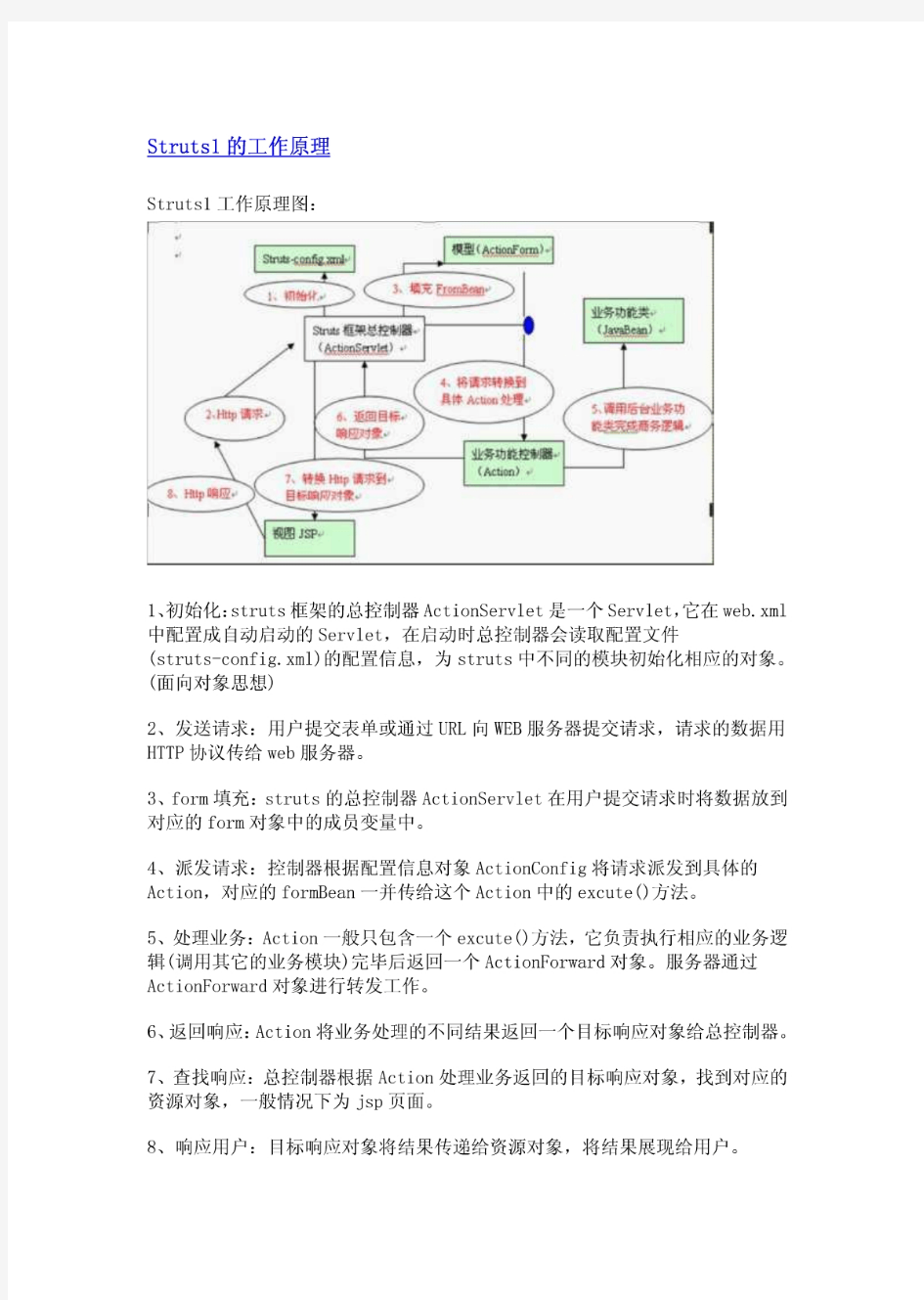 精通SSH三大框架的底层机制及原理