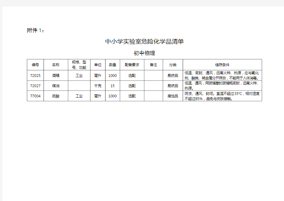 中小学实验室危险化学品清单