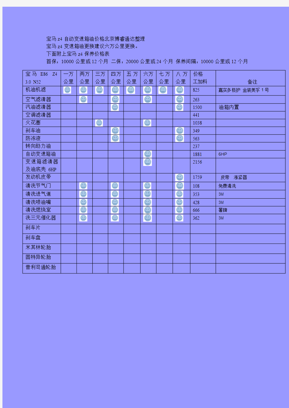 宝马Z4变速箱油