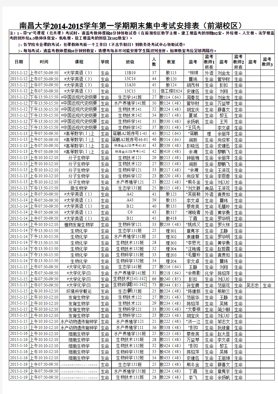 南昌大学2014-2015学年第一学期期末集中考