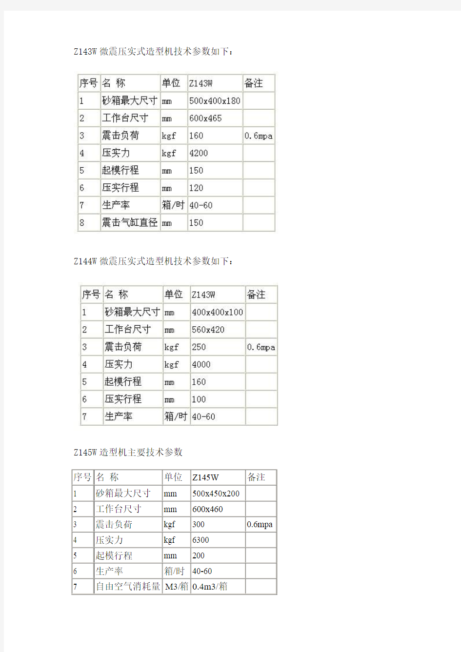 Z145W造型机主要技术参数