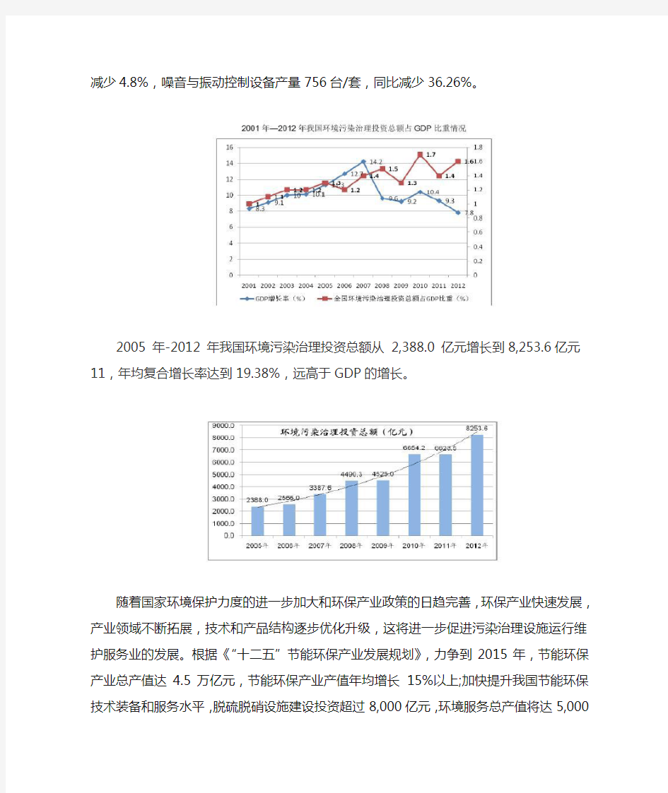 环保产业现状及前景趋势