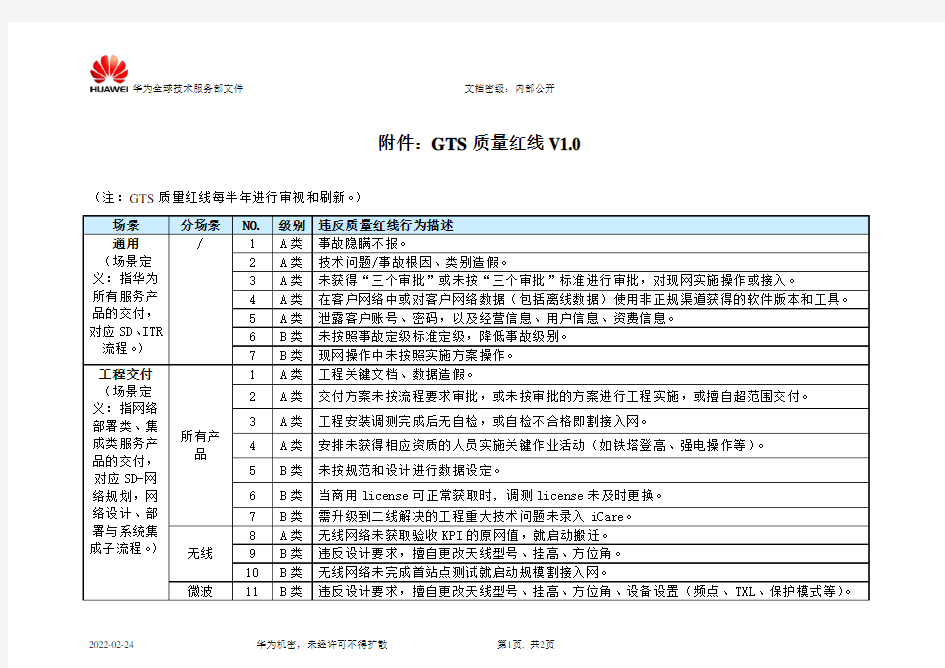 质量红线