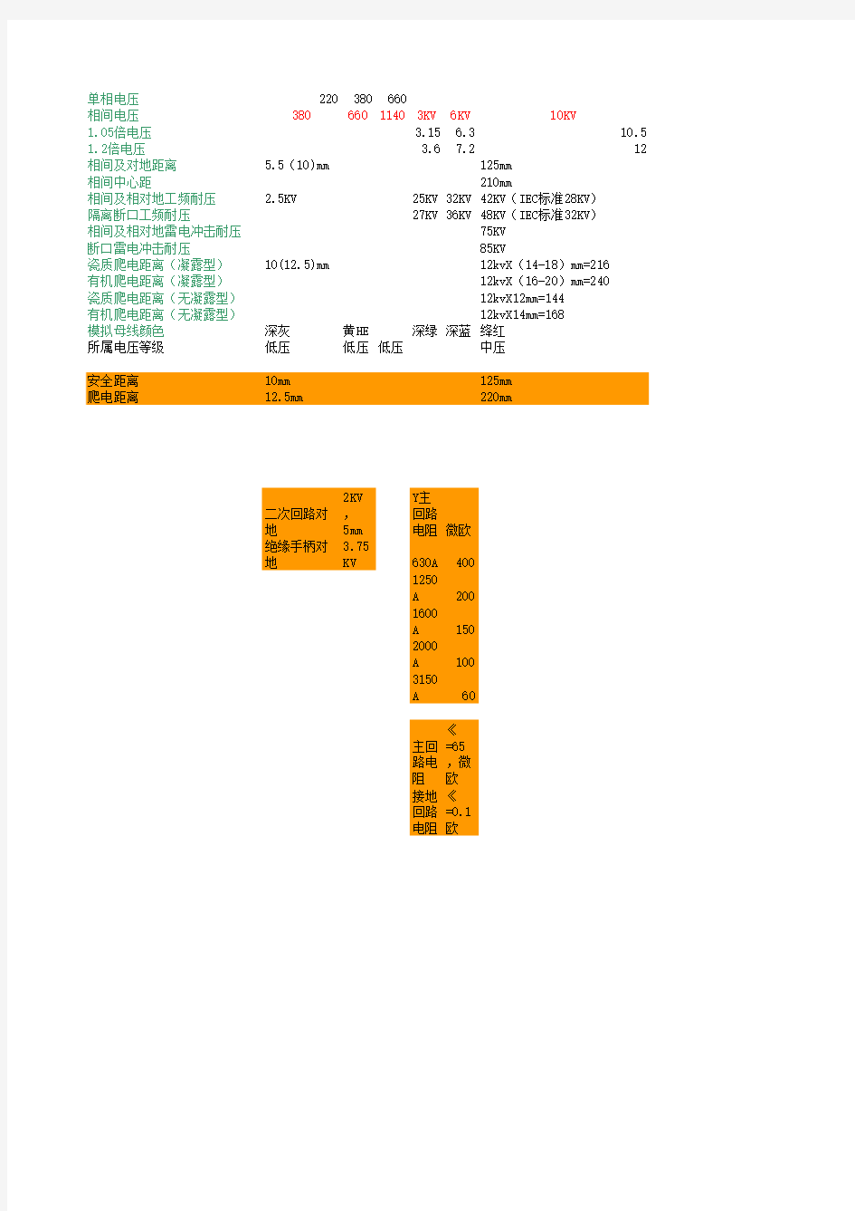 不同电压等级系统知识,安全距离,耐压,