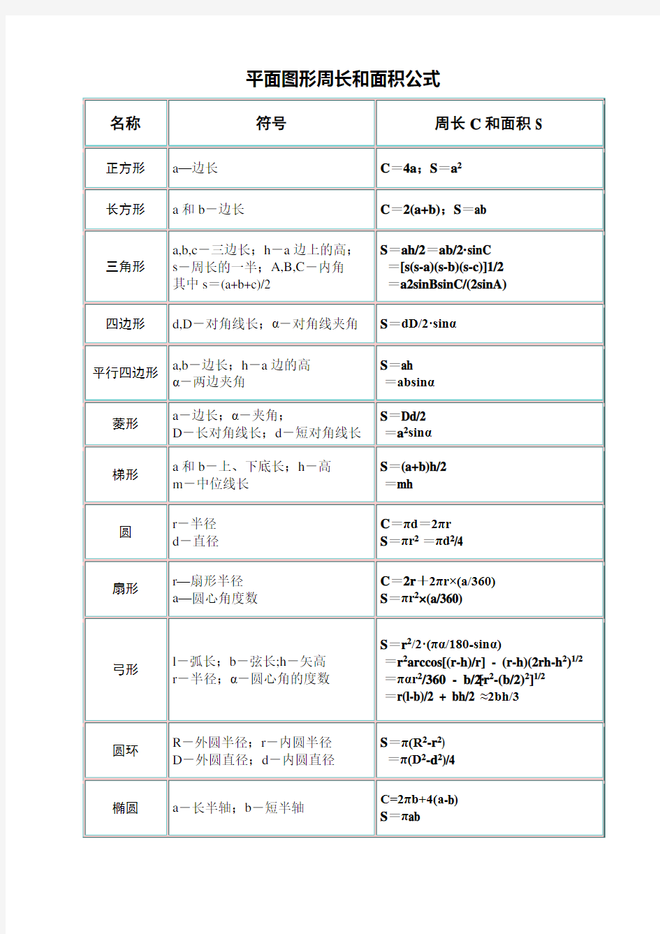 常用几何图形计算公式