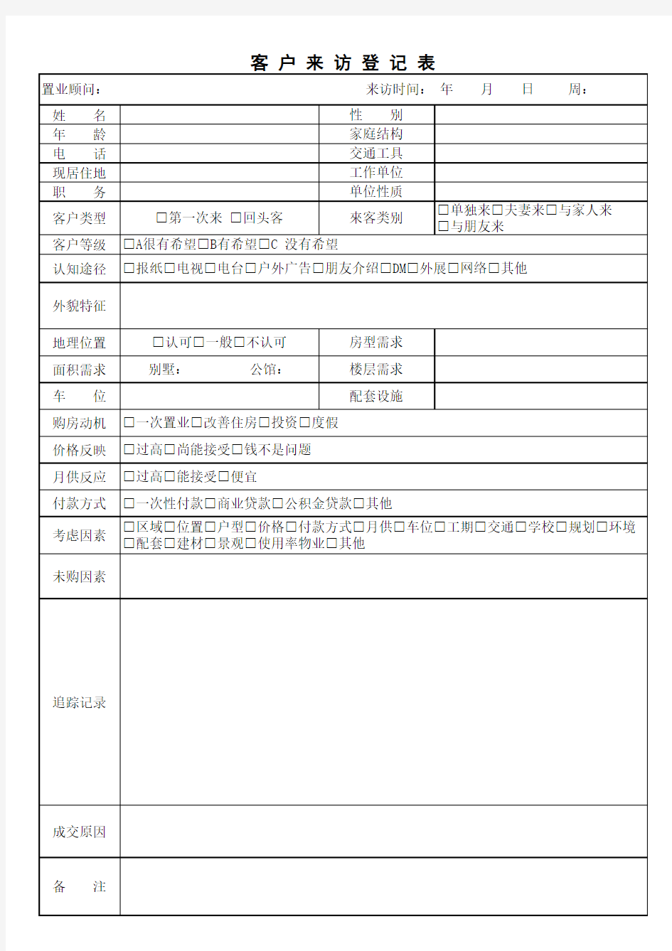 房地产来访客户登记表