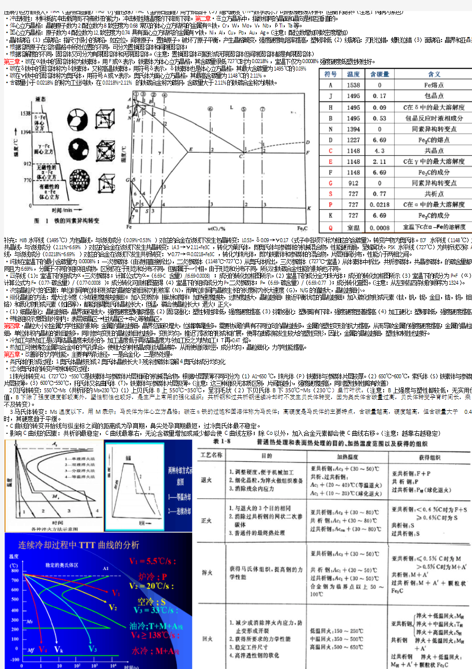 上海理工大学机械工程材料一页开卷