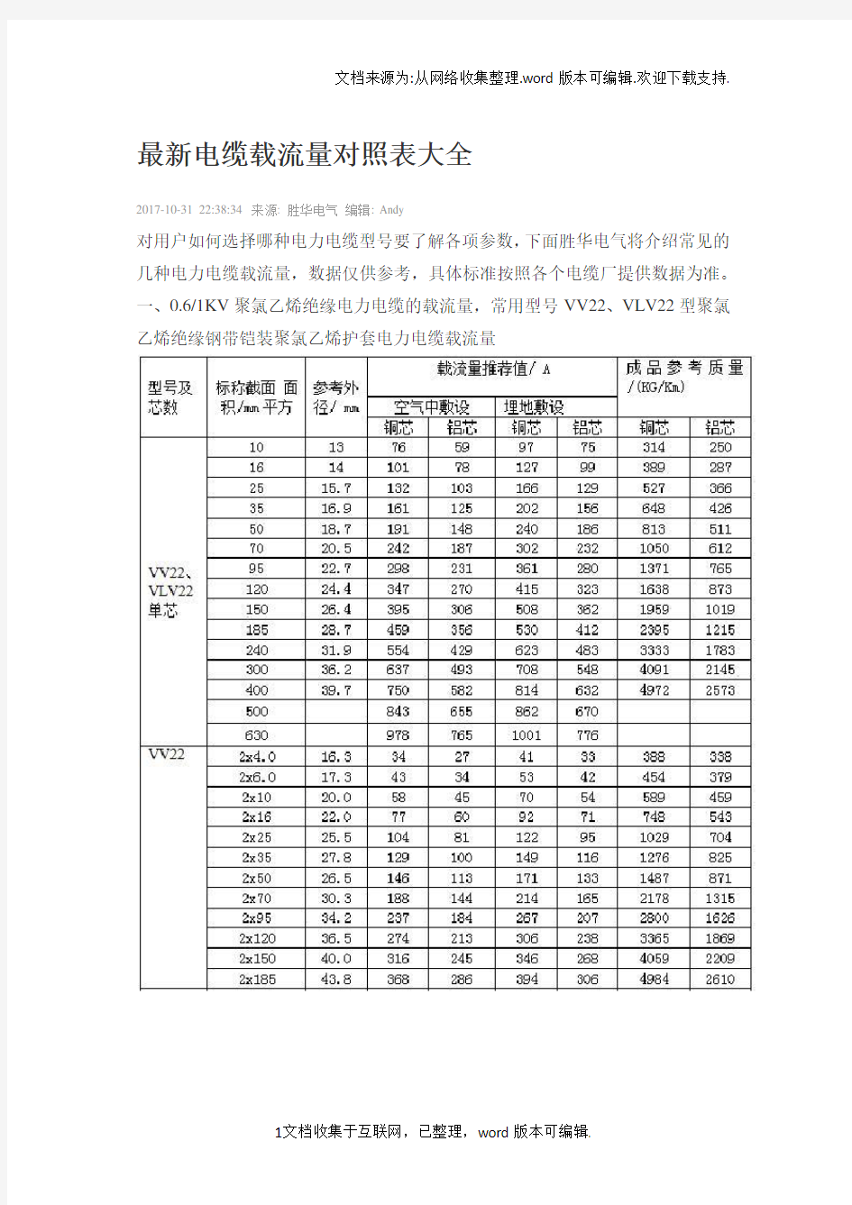 电缆载流量对照表大全