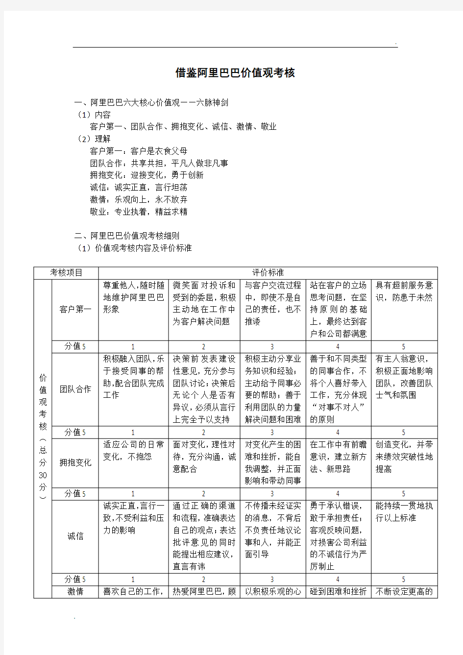 阿里巴巴价值观考核 (2)