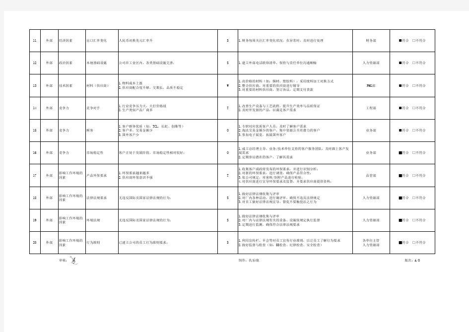 内外部环境因素分析、措施表