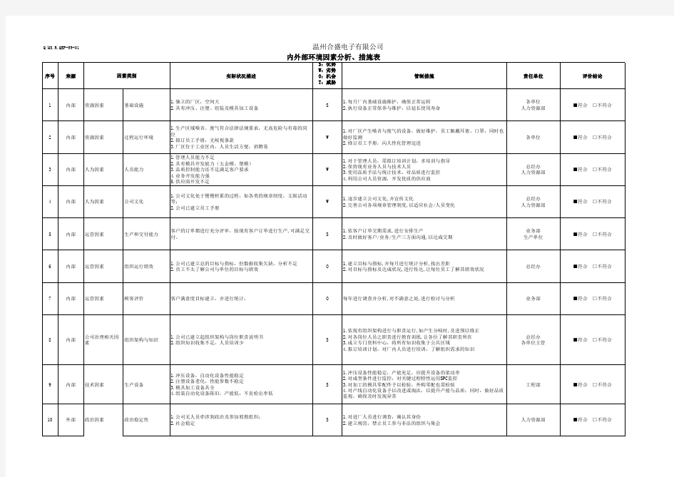 内外部环境因素分析、措施表