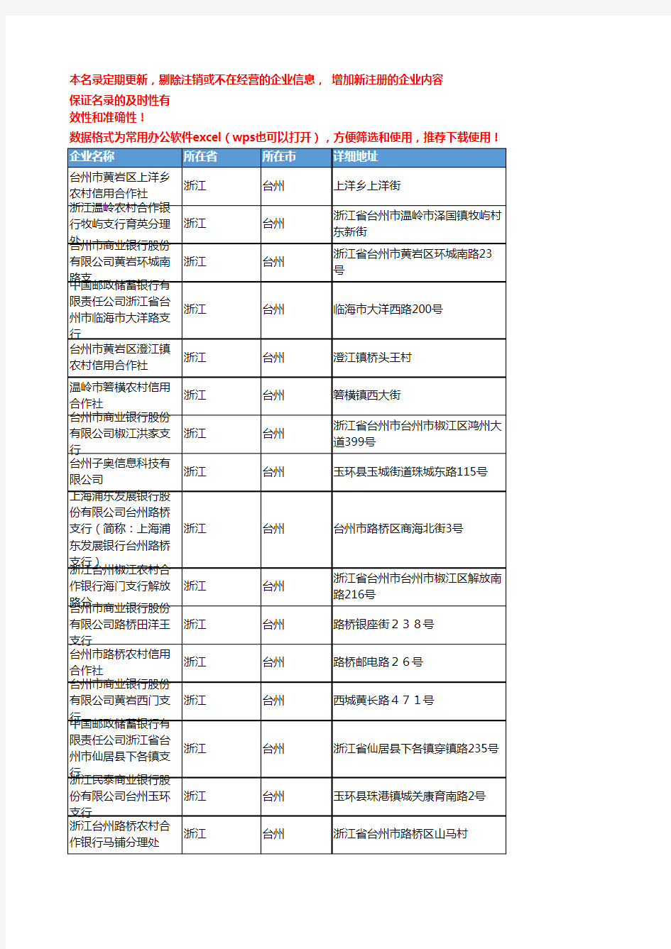 2020新版浙江台州金融机构企业公司名录名单黄页联系方式大全595家