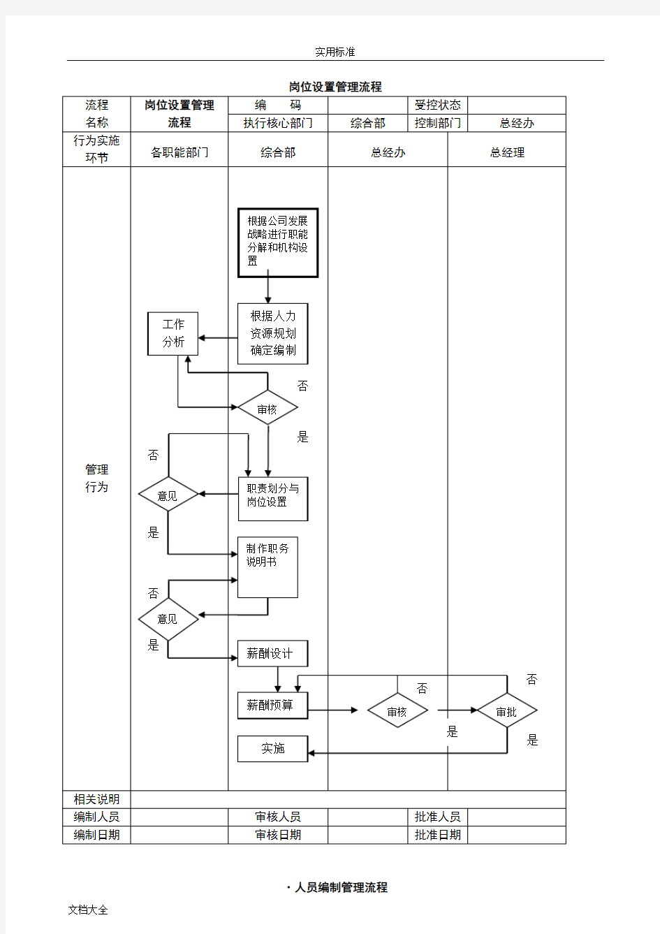 公司管理系统流程图(绝对有用)