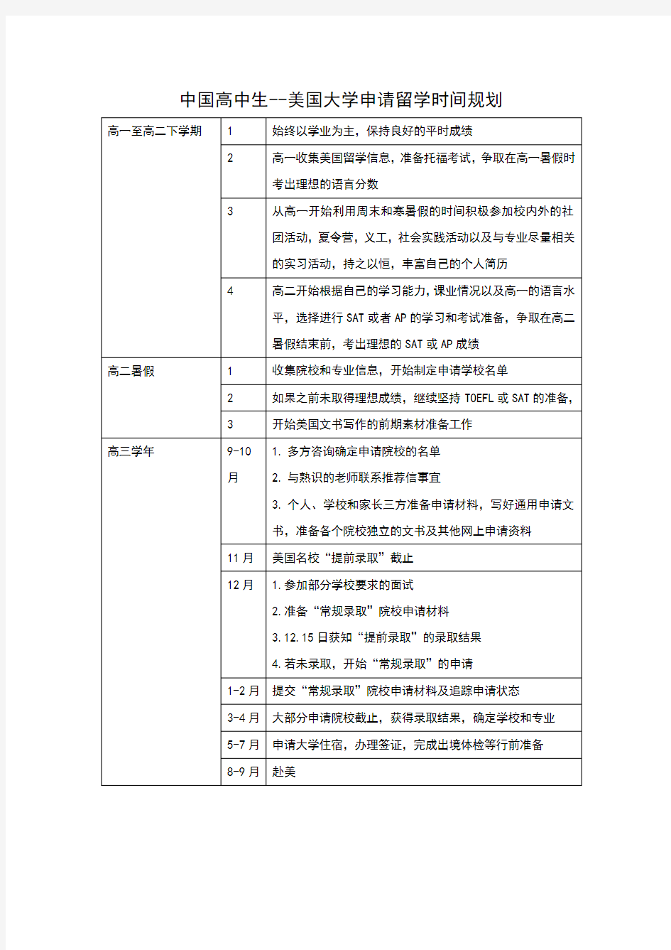 高中生美国留学时间规划表